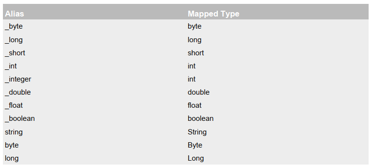 默认的类型别名1