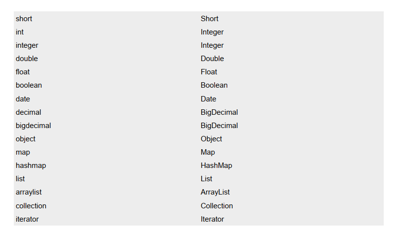 默认的类型别名2